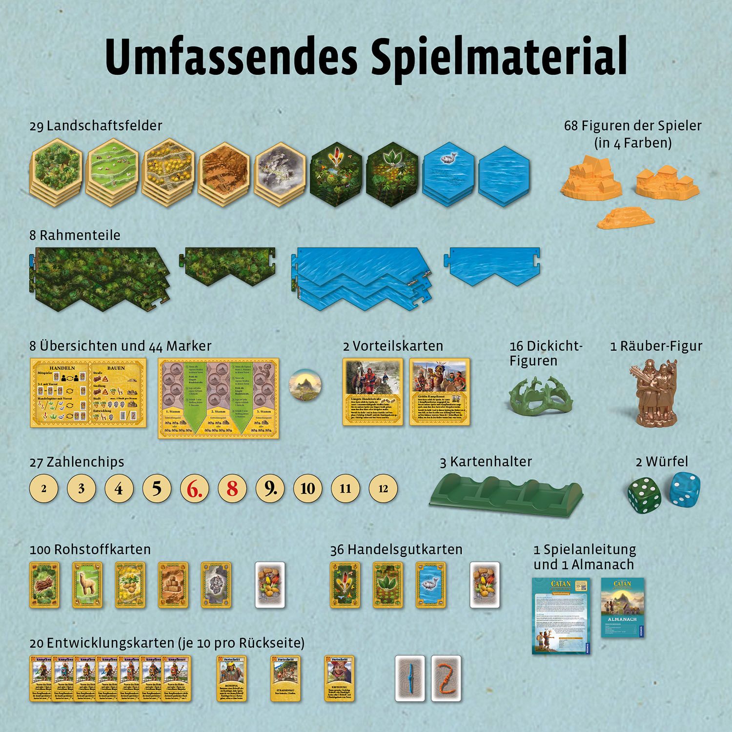 Catan - Der Aufstieg der Inka (3-4 Spieler) - ab 12 Jahren