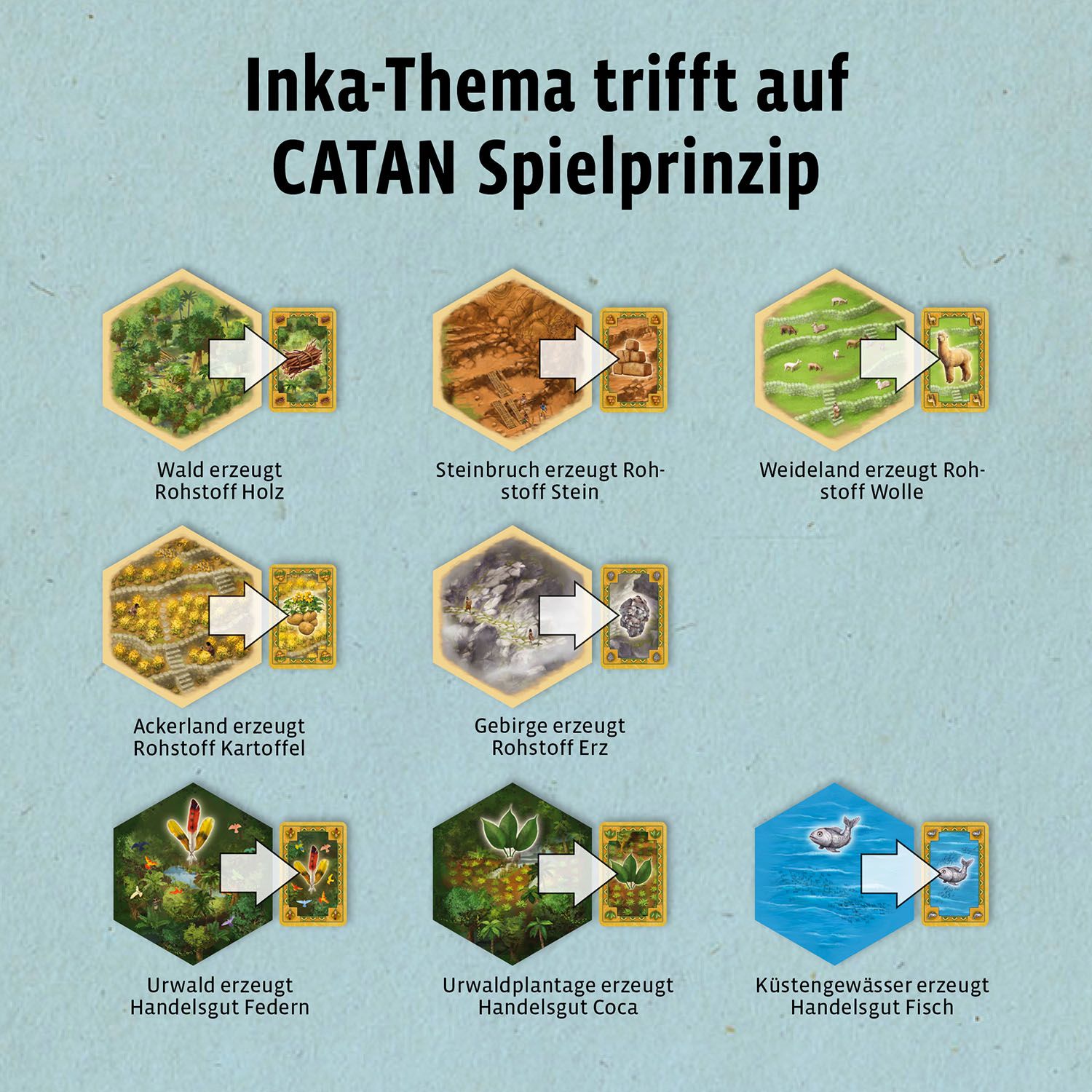 Catan - Der Aufstieg der Inka (3-4 Spieler) - ab 12 Jahren