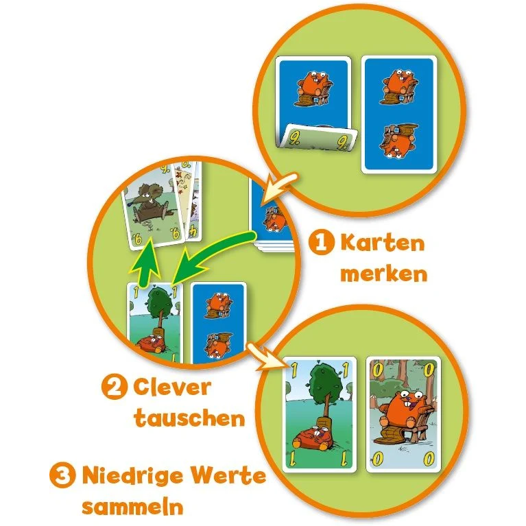 Biberbande Kartenspiel Refresh - ab 8 Jahren